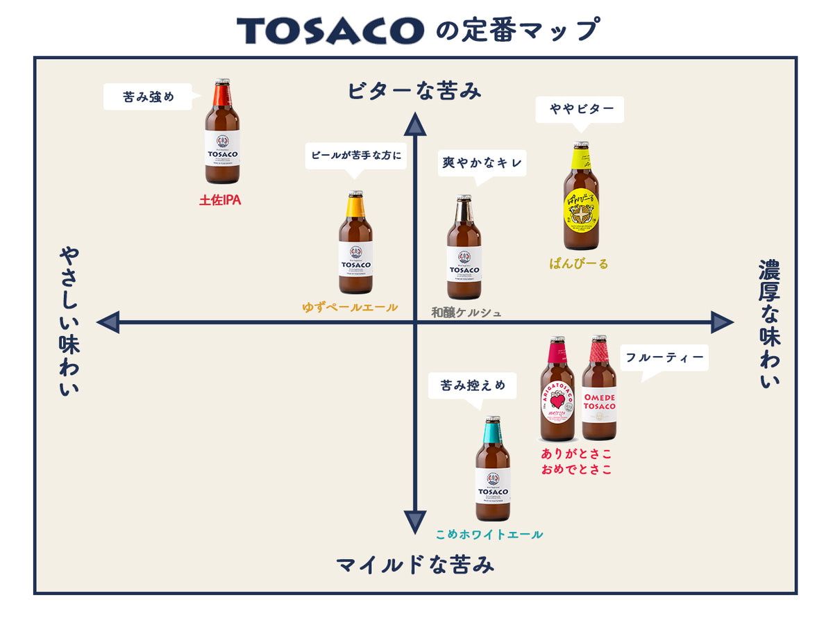 Shimanto Bushukan Ale